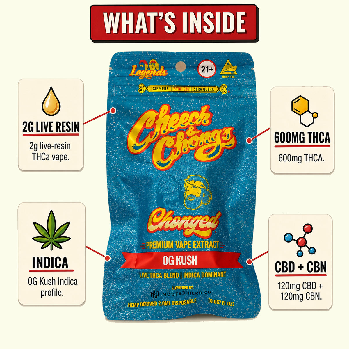 Legends OG Kush Indica Live Resin THCa 2g Vape (600 mg THCA + 120 mg CBD + 120 mg CBN)