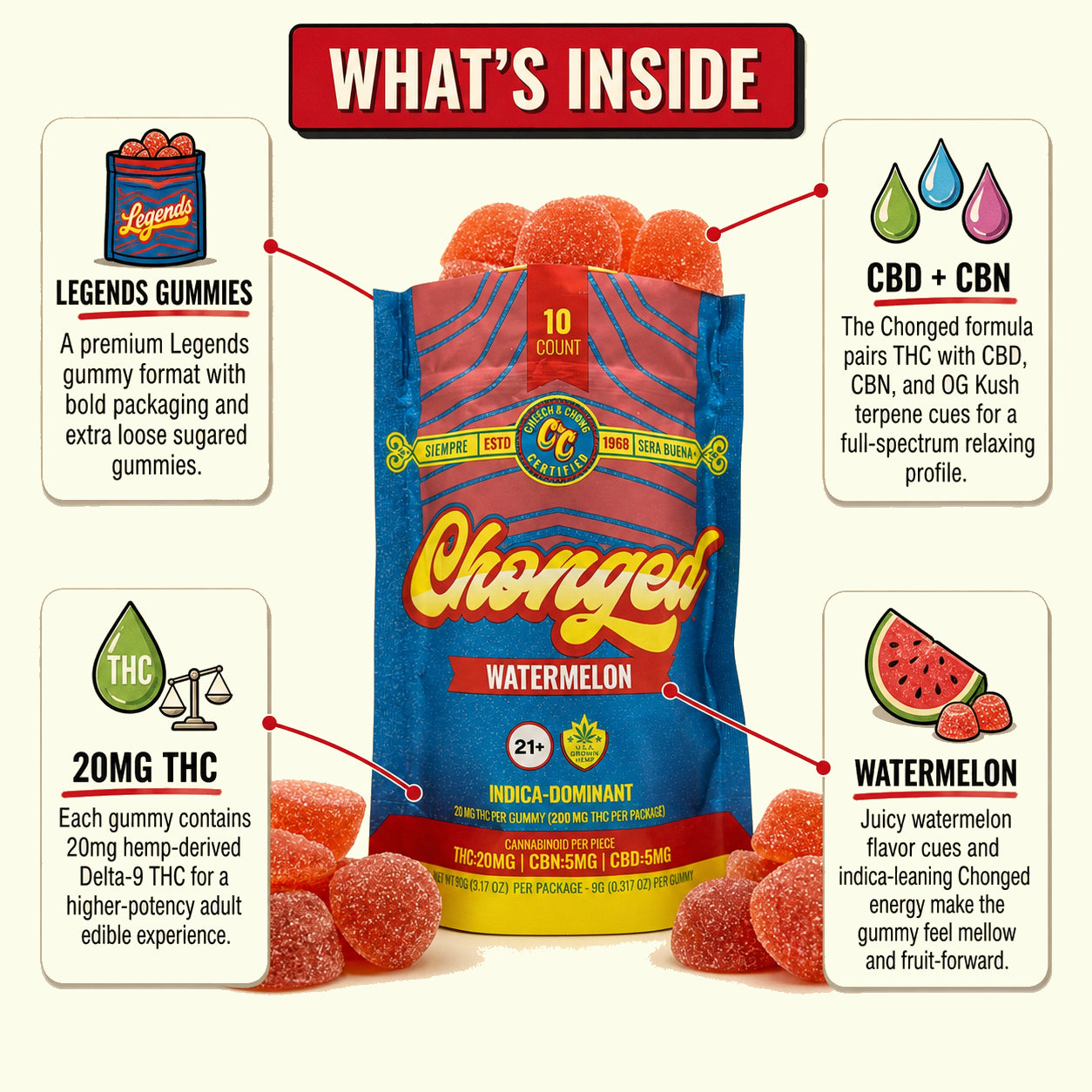 Legends Indica Delta-9 THC Gummies - Watermelon (200 mg THC + 50 mg CBD + 50 mg CBN)