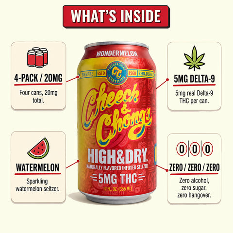 High & Dry Delta-9 THC Seltzer - Wondermelon (6-pack, 30 mg)