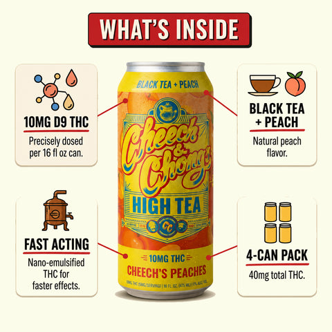 High Teas THC Infused Iced Tea - Cheech's Peaches (4-pack, 40 mg)