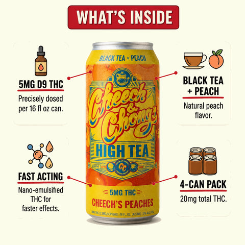High Teas THC Infused Iced Tea - Cheech's Peaches (4-pack, 20 mg)