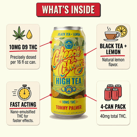 High Teas THC Infused Iced Tea - Tommy Palmer (4-pack, 40 mg)