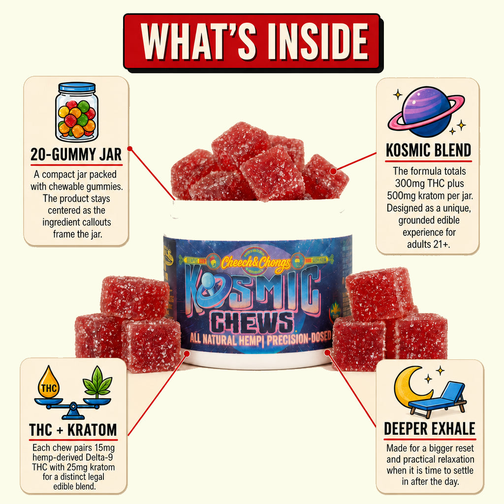 Kosmic Chews Delta-9 THC + MIT Gummies (300 mg THC + 500 mg MIT)
