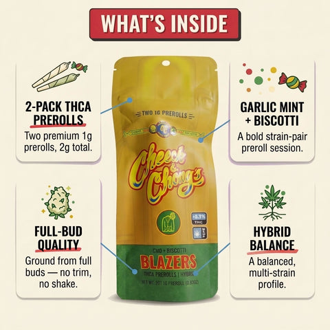 Blazers GMO + Biscotti Premium THCa Prerolls (2-pack, 2g TW)