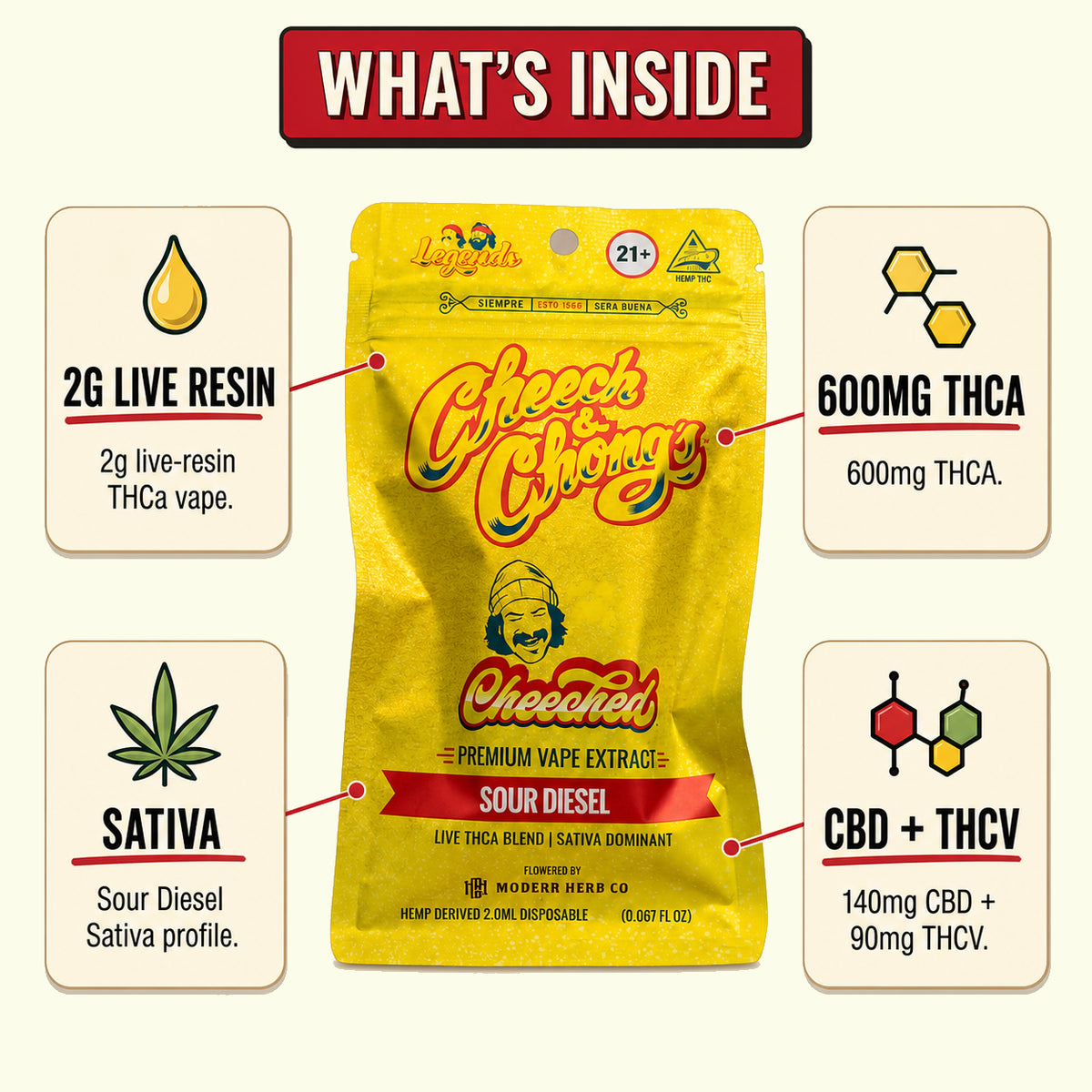 Legends Sour Diesel Sativa Live Resin THCa 2g Vape (600 mg THCA + 140 mg CBD + 90 mg THCV)
