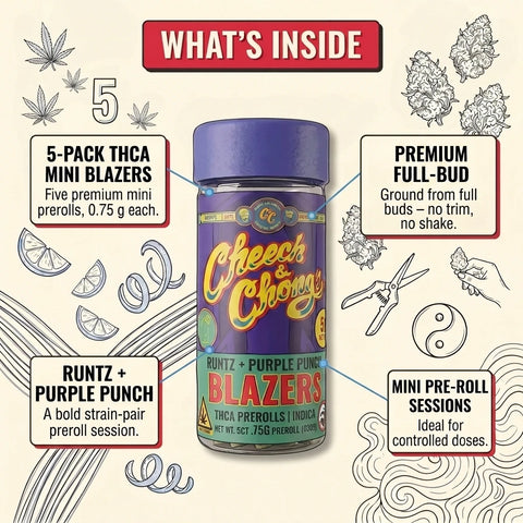 Blazers Runtz + Purple Punch Mini THCa Prerolls (5-pack, 3.75g TW)