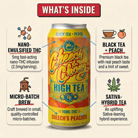 High Teas THC Infused Iced Tea - Cheech's Peaches (4-pack, 20 mg)
